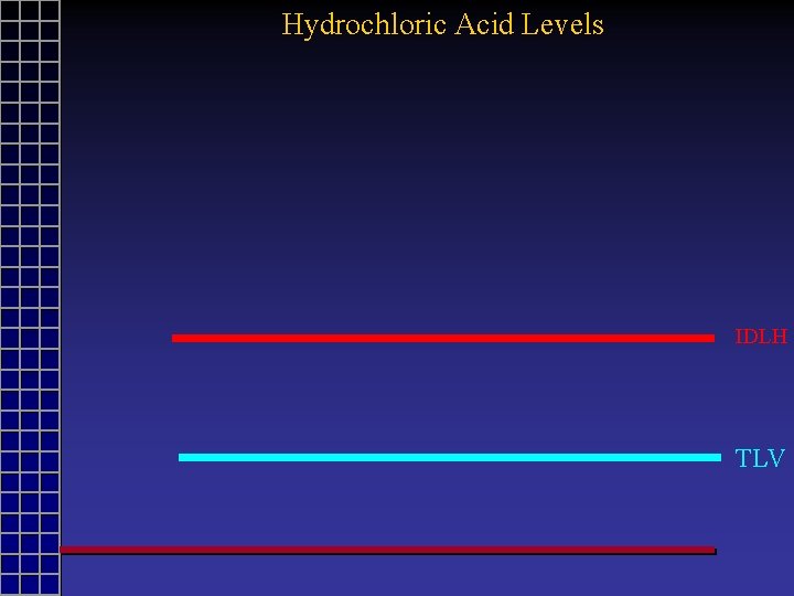 Hydrochloric Acid Levels IDLH TLV 