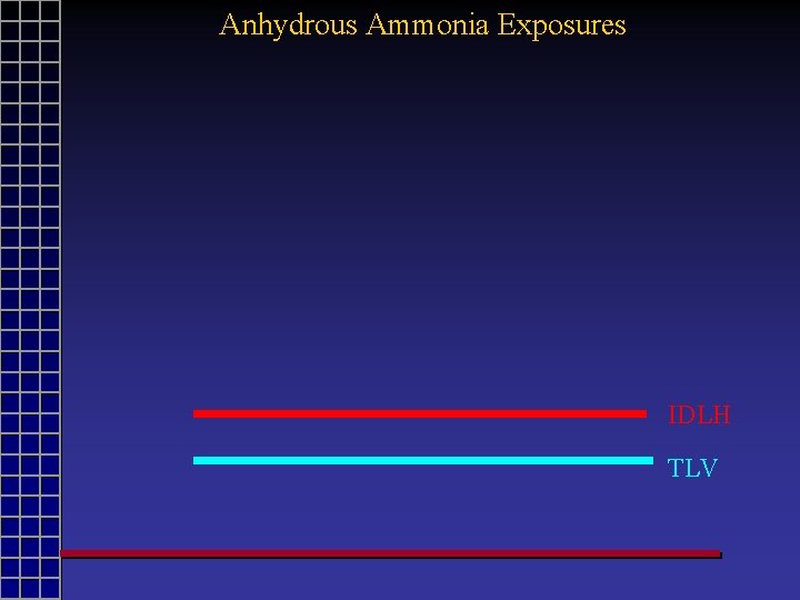 Anhydrous Ammonia Exposures IDLH TLV 