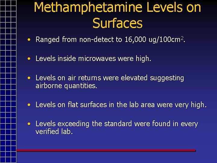 Methamphetamine Levels on Surfaces • Ranged from non-detect to 16, 000 ug/100 cm 2.