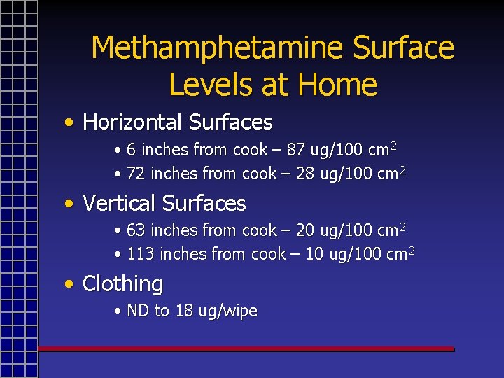 Methamphetamine Surface Levels at Home • Horizontal Surfaces • 6 inches from cook –