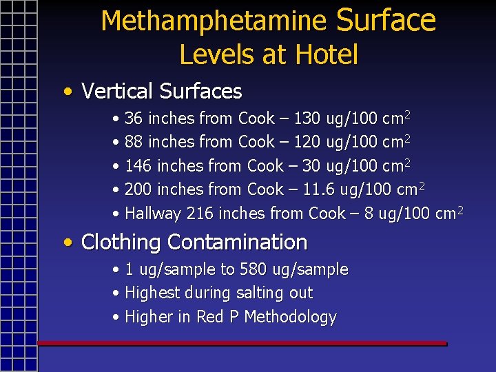 Methamphetamine Surface Levels at Hotel • Vertical Surfaces • 36 inches from Cook –