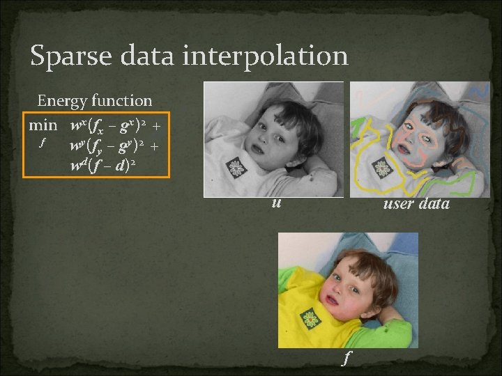 Sparse data interpolation Energy function min wx(fx – gx)2 + f wy(fy – gy)2