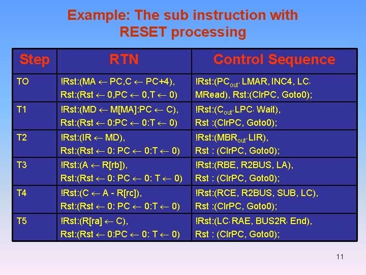 Example: The sub instruction with RESET processing Step RTN Control Sequence TO !Rst: (MA