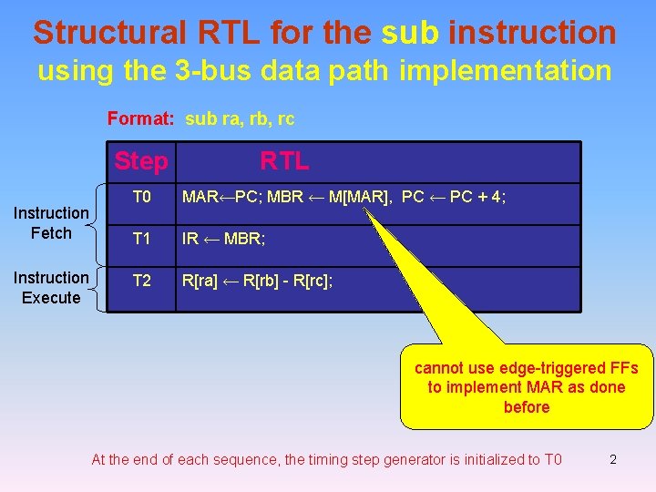 Structural RTL for the sub instruction using the 3 -bus data path implementation Format: