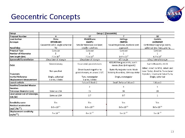 Geocentric Concepts 13 