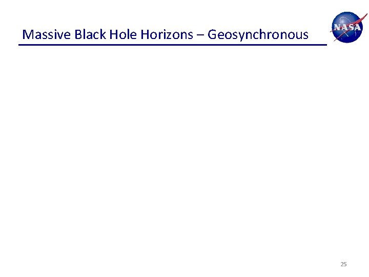 Massive Black Hole Horizons – Geosynchronous 25 