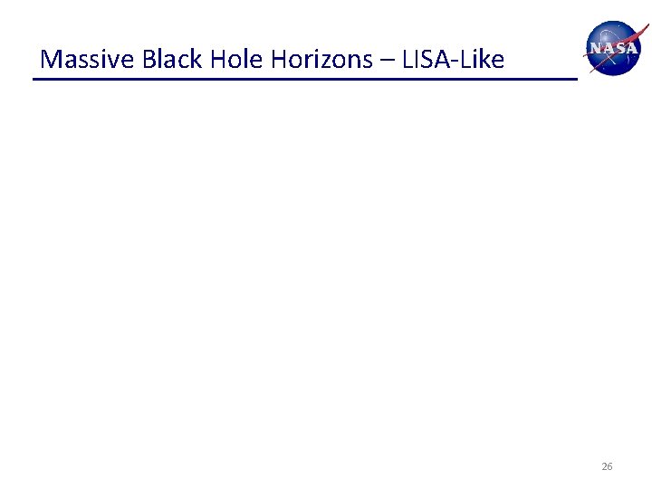 Massive Black Hole Horizons – LISA-Like 26 