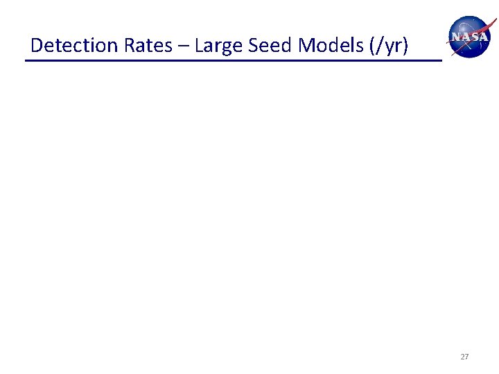 Detection Rates – Large Seed Models (/yr) 27 
