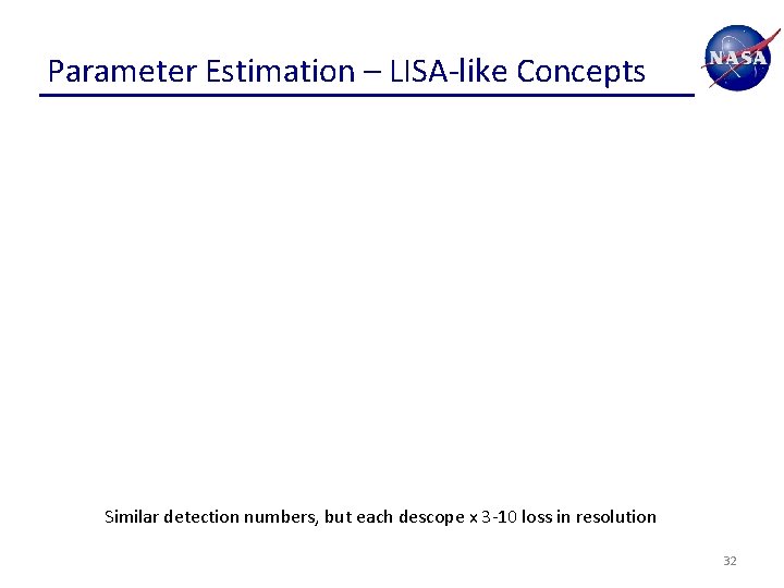 Parameter Estimation – LISA-like Concepts Similar detection numbers, but each descope x 3 -10