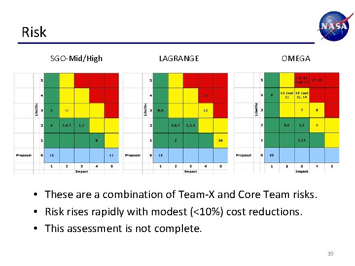 Risk SGO-Mid/High LAGRANGE OMEGA • These are a combination of Team-X and Core Team