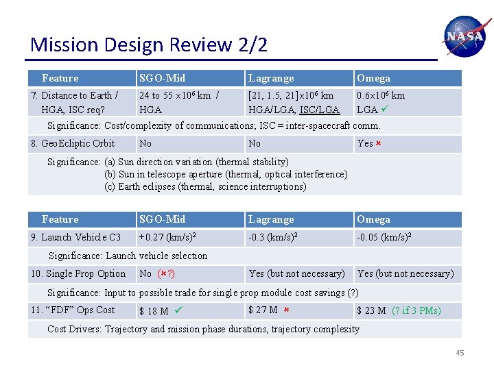 Mission Design Review 2/2 Feature 7. Distance to Earth / HGA, ISC req? SGO-Mid