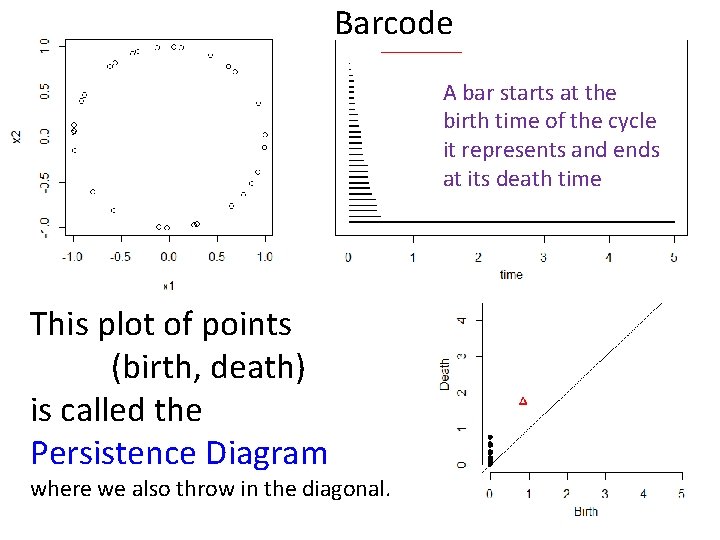 Barcode A bar starts at the birth time of the cycle it represents and