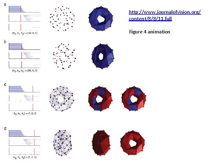http: //www. journalofvision. org/ content/8/8/11. full Figure 4 animation 