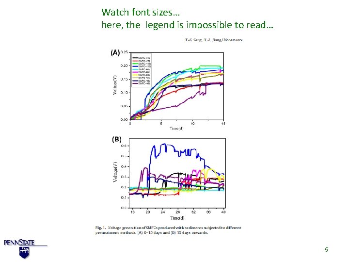 Watch font sizes… here, the legend is impossible to read… 5 