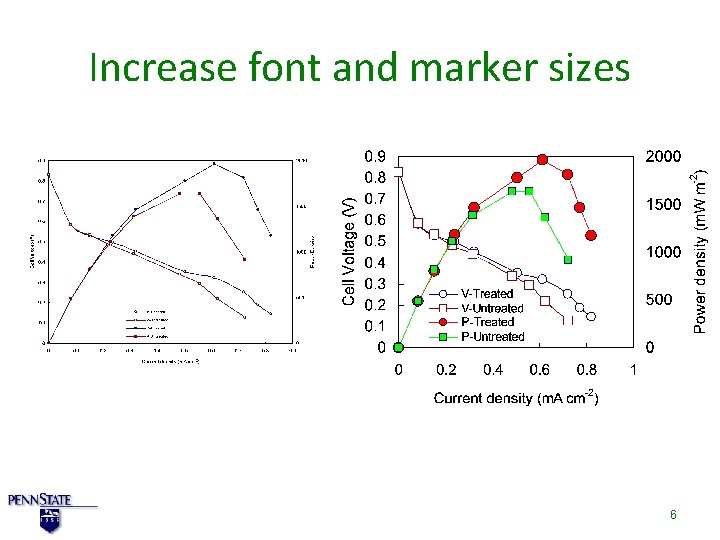 Increase font and marker sizes 6 