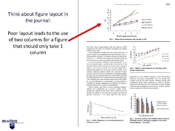 Think about figure layout in the journal: Poor layout leads to the use of