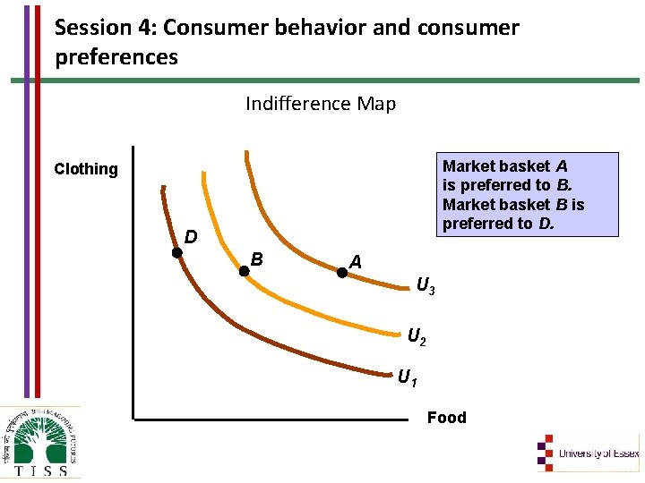 Session 4: Consumer behavior and consumer preferences Indifference Map Market basket A is preferred