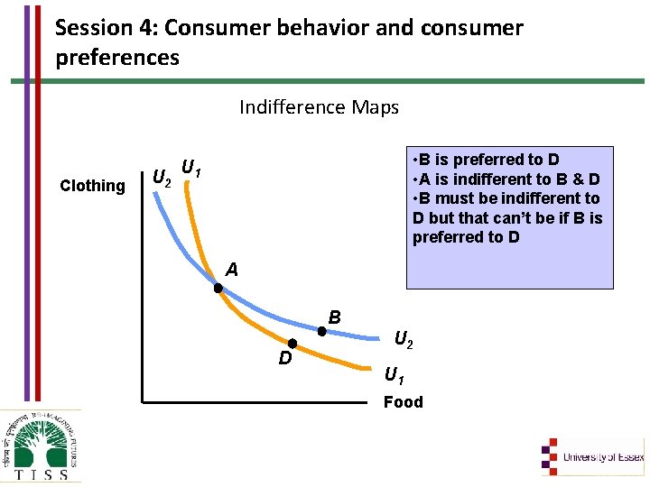 Session 4: Consumer behavior and consumer preferences Indifference Maps Clothing U 2 • B