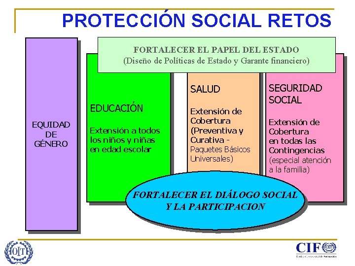 PROTECCIÓN SOCIAL RETOS FORTALECER EL PAPEL DEL ESTADO (Diseño de Políticas de Estado y