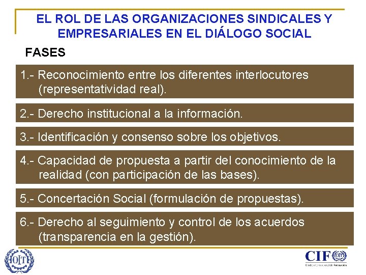 EL ROL DE LAS ORGANIZACIONES SINDICALES Y EMPRESARIALES EN EL DIÁLOGO SOCIAL Fases: FASES