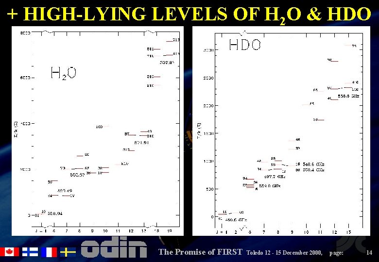 + HIGH-LYING LEVELS OF H 2 O & HDO The Promise of FIRST Toledo