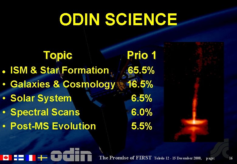 ODIN SCIENCE Topic l • • Prio 1 ISM & Star Formation Galaxies &
