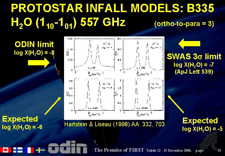 PROTOSTAR INFALL MODELS: B 335 H 2 O (110 -101) 557 GHz (ortho-to-para =