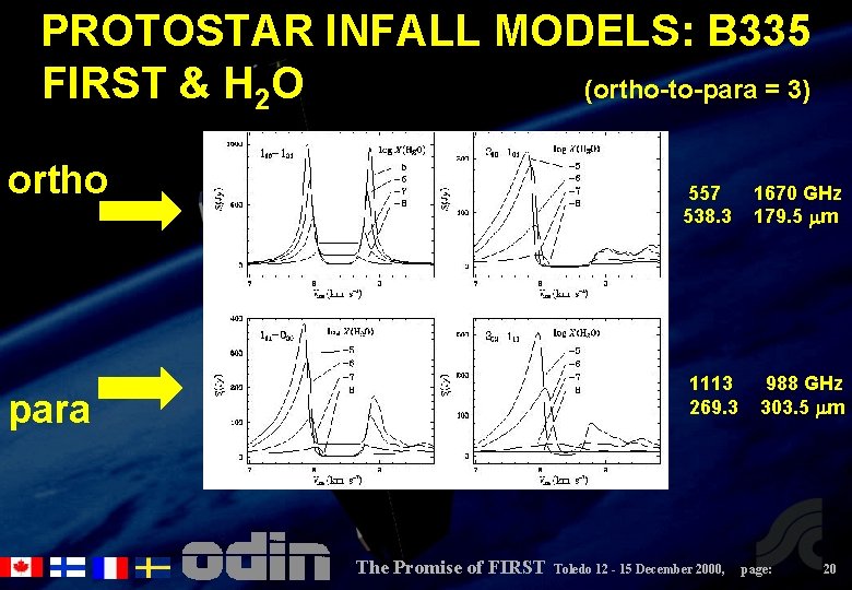 PROTOSTAR INFALL MODELS: B 335 FIRST & H 2 O (ortho-to-para = 3) ortho