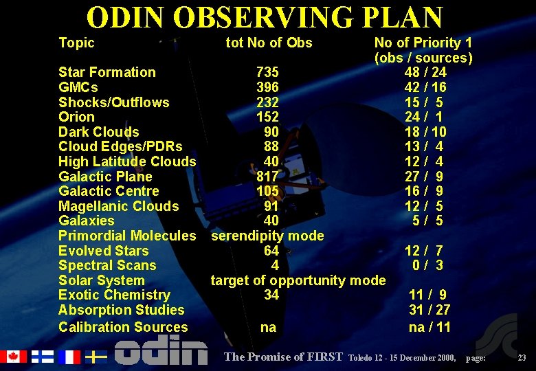 ODIN OBSERVING PLAN Topic Star Formation GMCs Shocks/Outflows Orion Dark Clouds Cloud Edges/PDRs High