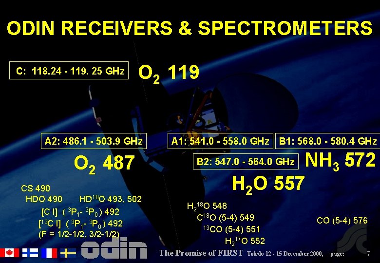 ODIN RECEIVERS & SPECTROMETERS C: 118. 24 - 119. 25 GHz O 2 119