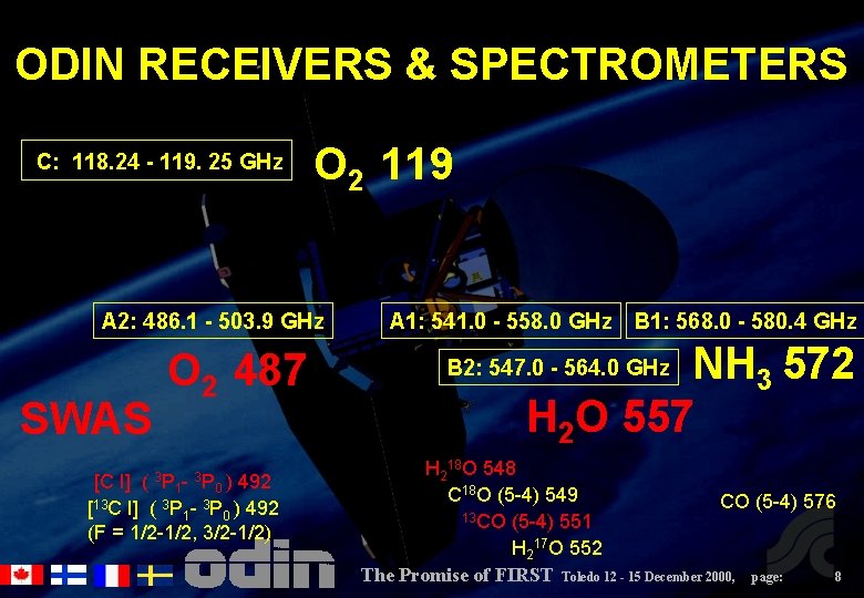 ODIN RECEIVERS & SPECTROMETERS C: 118. 24 - 119. 25 GHz O 2 119