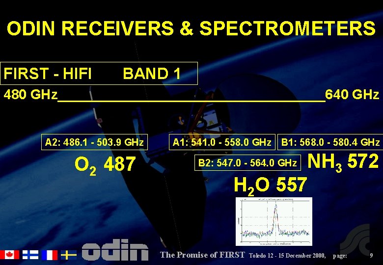 ODIN RECEIVERS & SPECTROMETERS FIRST - HIFI BAND 1 480 GHz__________________640 GHz A 2: