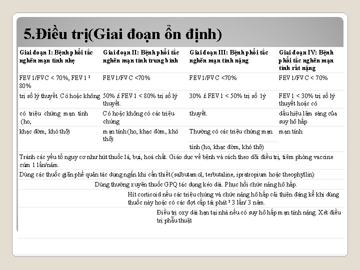 5. Điều trị(Giai đoạn ổn định) Giai đoạn I: Bệnh phổi tắc nghẽn mạn