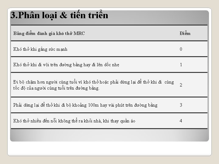 3. Phân loại & tiến triển Bảng điểm đánh giá khó thở MRC Điểm