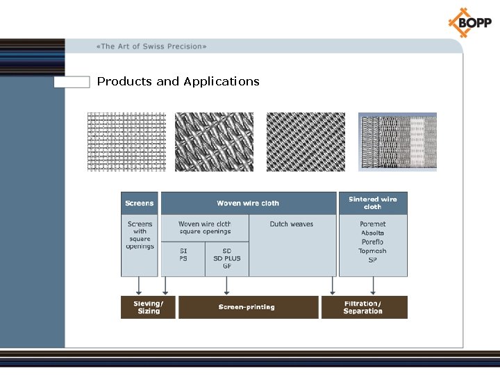 Products and Applications 