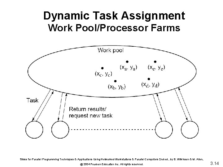 Dynamic Task Assignment Work Pool/Processor Farms Slides for Parallel Programming Techniques & Applications Using