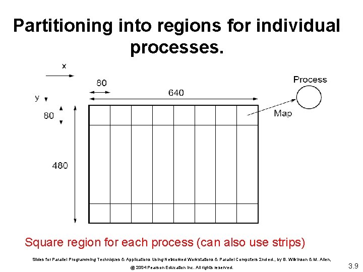 Partitioning into regions for individual processes. Square region for each process (can also use