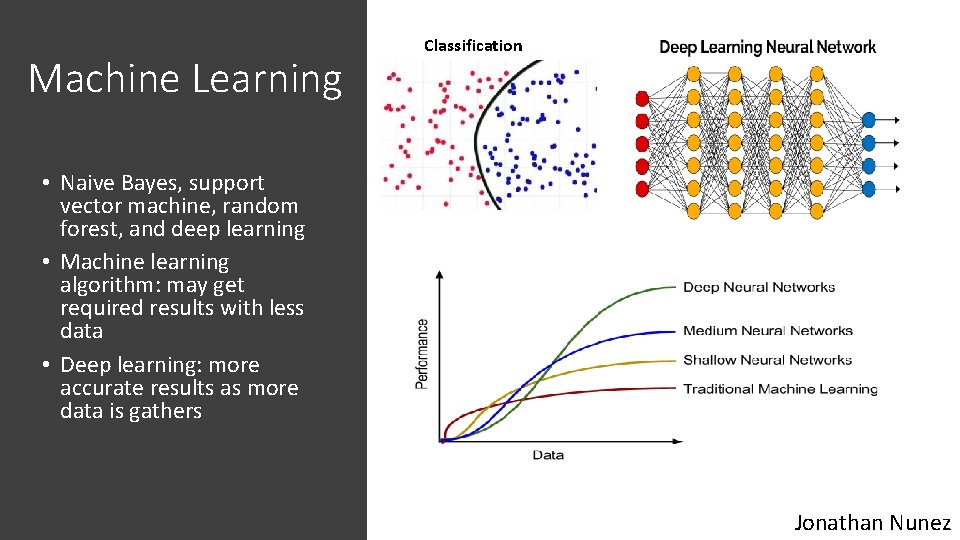Machine Learning Classification • Naive Bayes, support vector machine, random forest, and deep learning