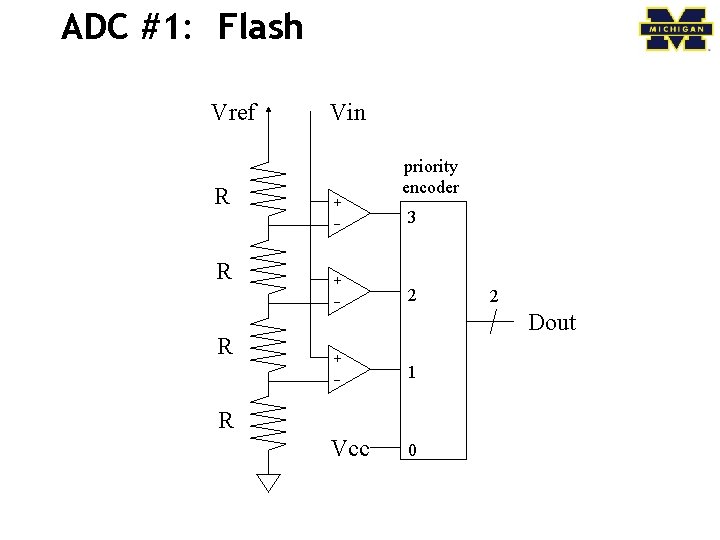 ADC #1: Flash Vref R R R Vin + _ priority encoder 3 2