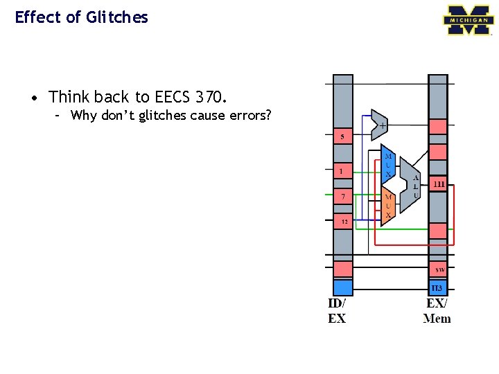 Effect of Glitches • Think back to EECS 370. – Why don’t glitches cause