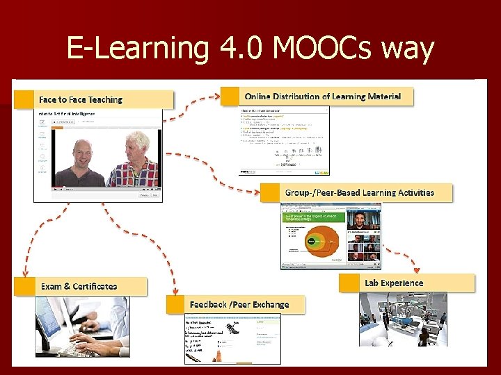 E-Learning 4. 0 MOOCs way Hiran Amarasekera | 2015 | www. sjp. ac. lk