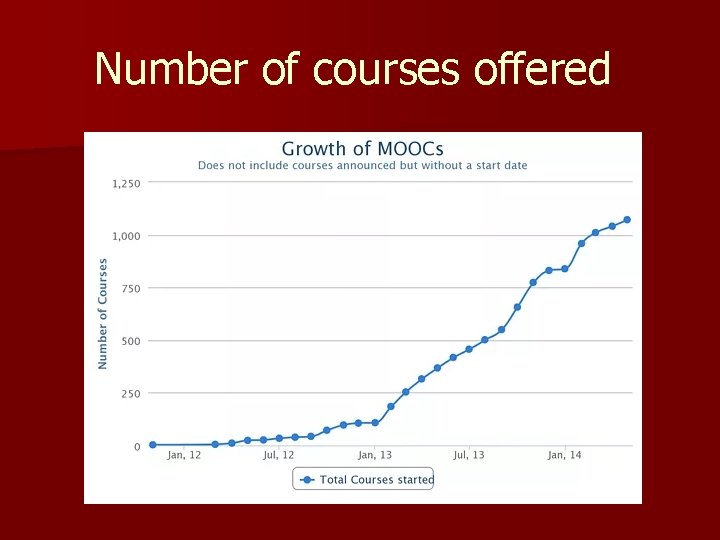 Number of courses offered 