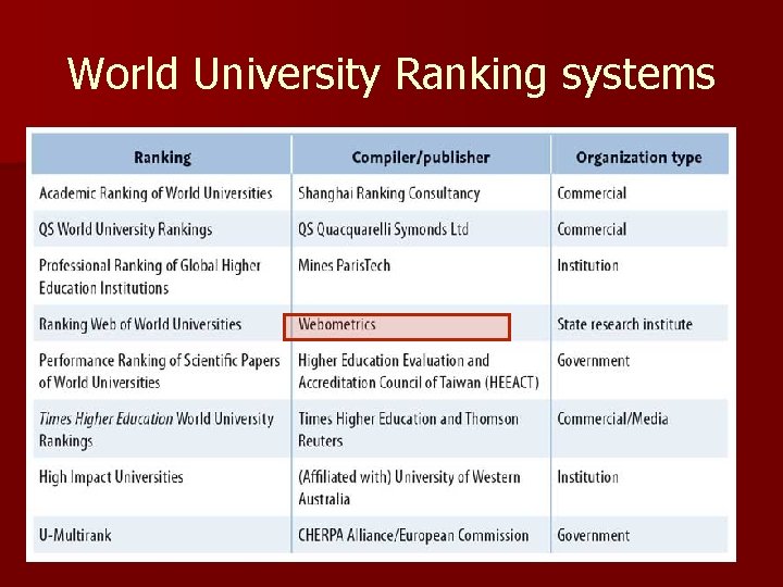 World University Ranking systems 