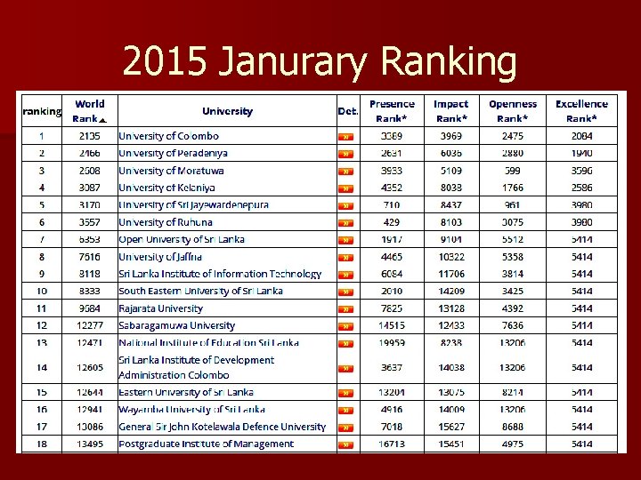 2015 Janurary Ranking 