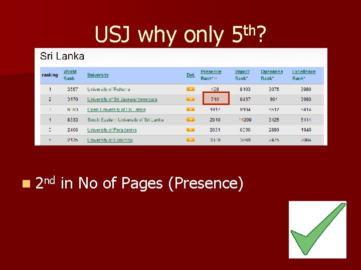 USJ why only 5 th? n 2 nd in No of Pages (Presence) 