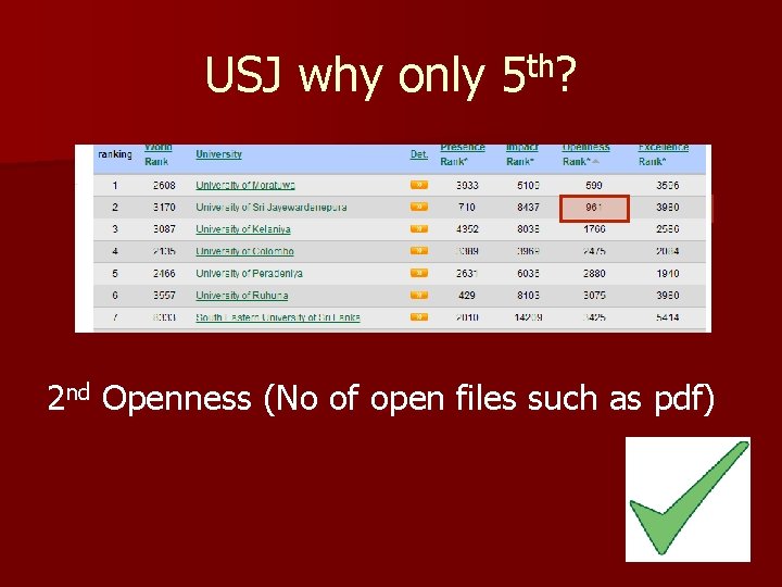 USJ why only 5 th? 2 nd Openness (No of open files such as