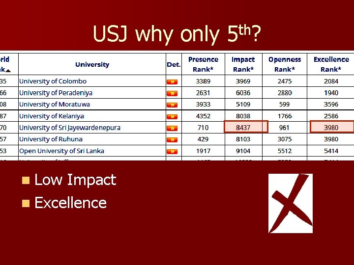 USJ why only 5 th? n Low Impact n Excellence 