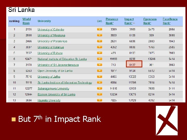 USJ why only 5 th? n But 7 th in Impact Rank 