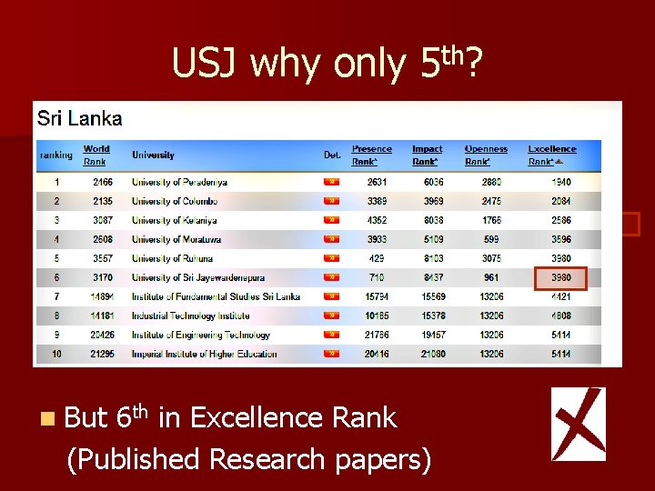 USJ why only 5 th? n But 6 th in Excellence Rank (Published Research