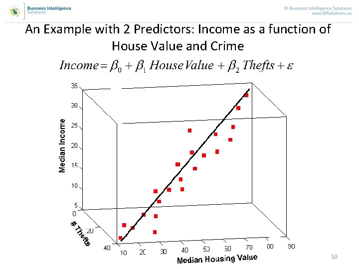 An Example with 2 Predictors: Income as a function of House Value and Crime